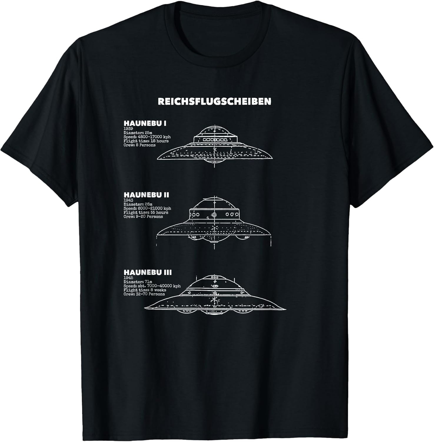 UFO Sighting Shape Charts And UAP Patent Diagrams