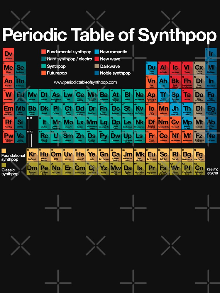 Periodic Table of Synthpop (dark background) by Periodic Table of Synthpop