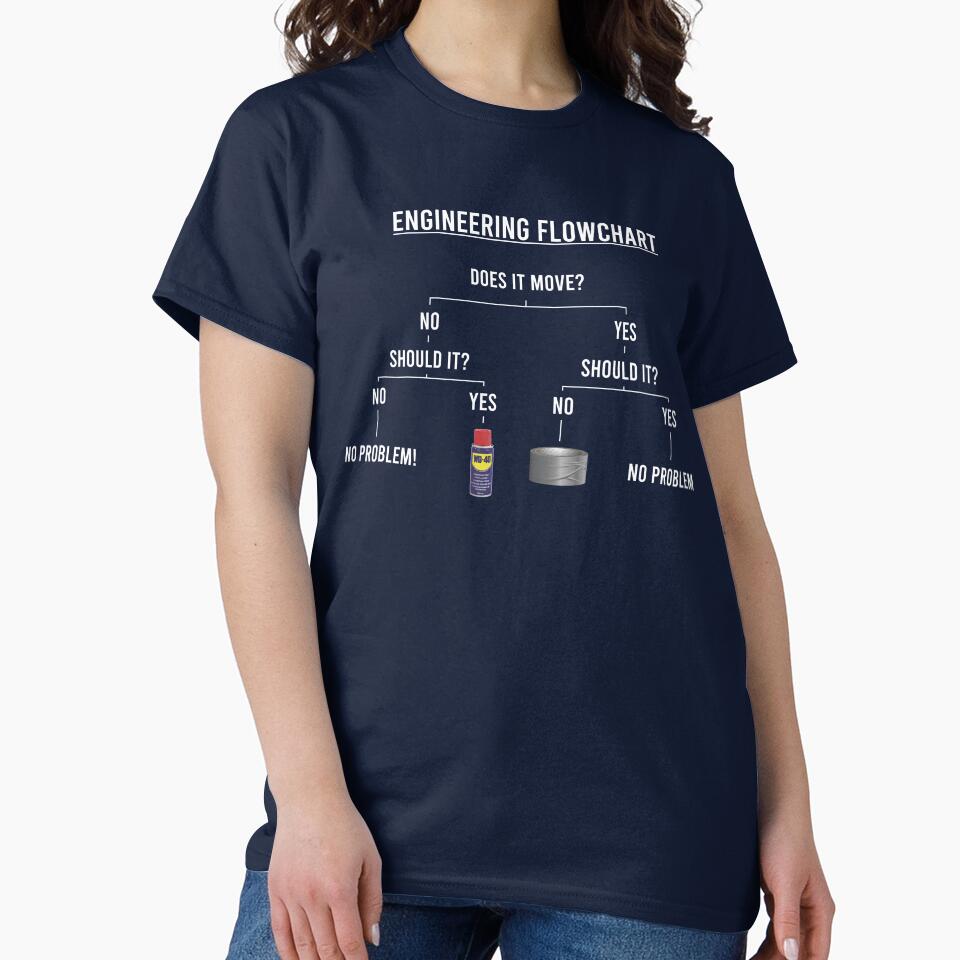 Engineering Flowchart by OffensiveFun