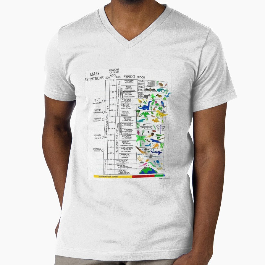 Geologic Time Scale by Lydia Conder