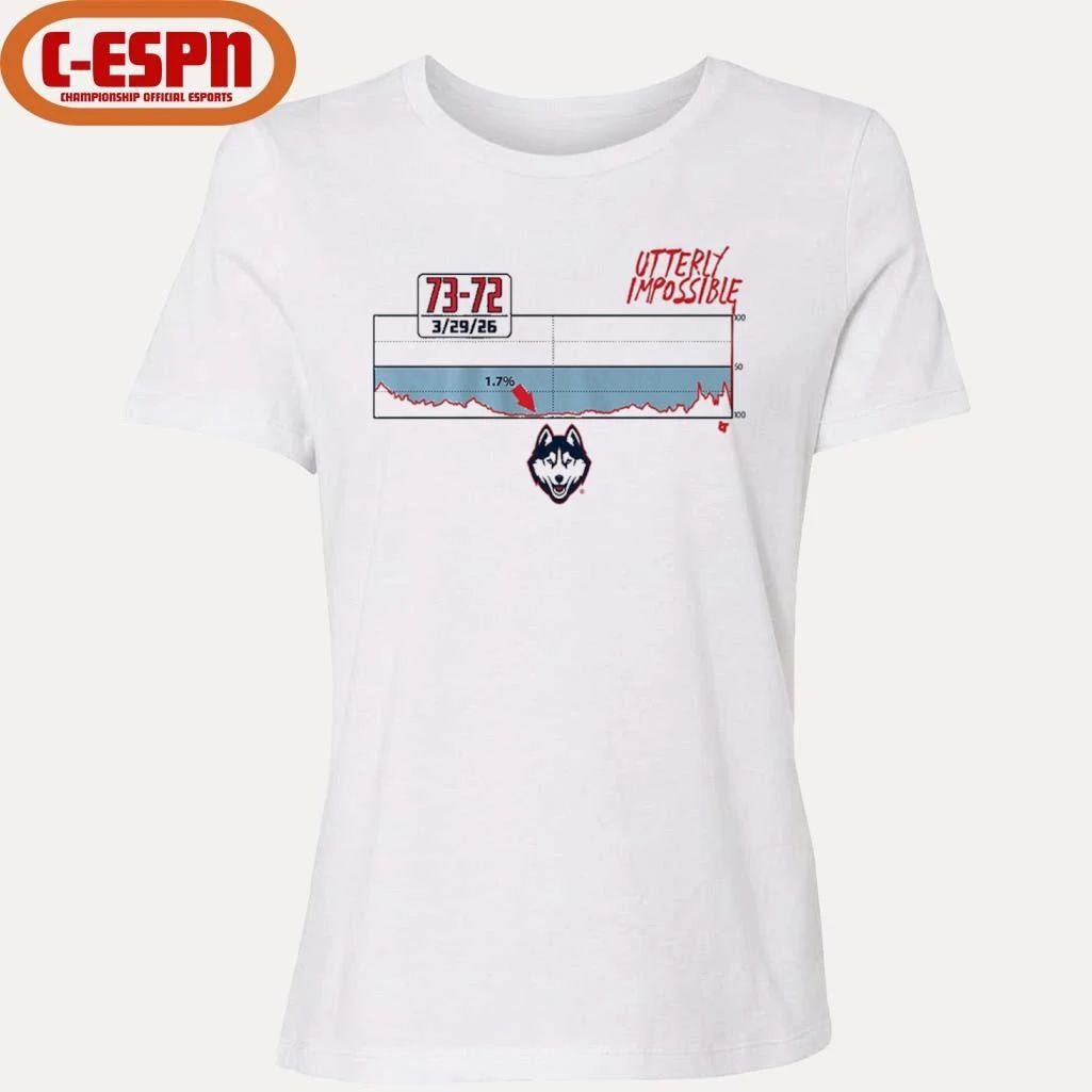 UConn Basketball Utterly Impossible Score Shirt